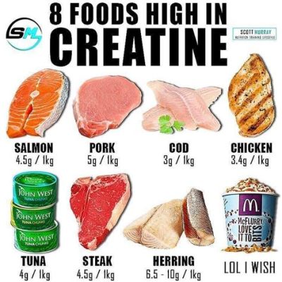 Do You Need to Take Creatine with Food?