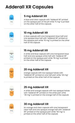 Does Food Affect Adderall Absorption?