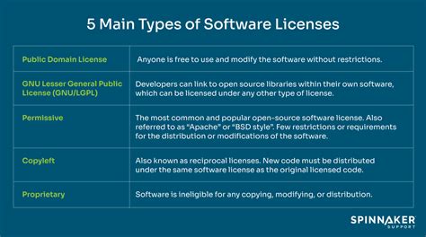 Which Three Common Software Licenses?